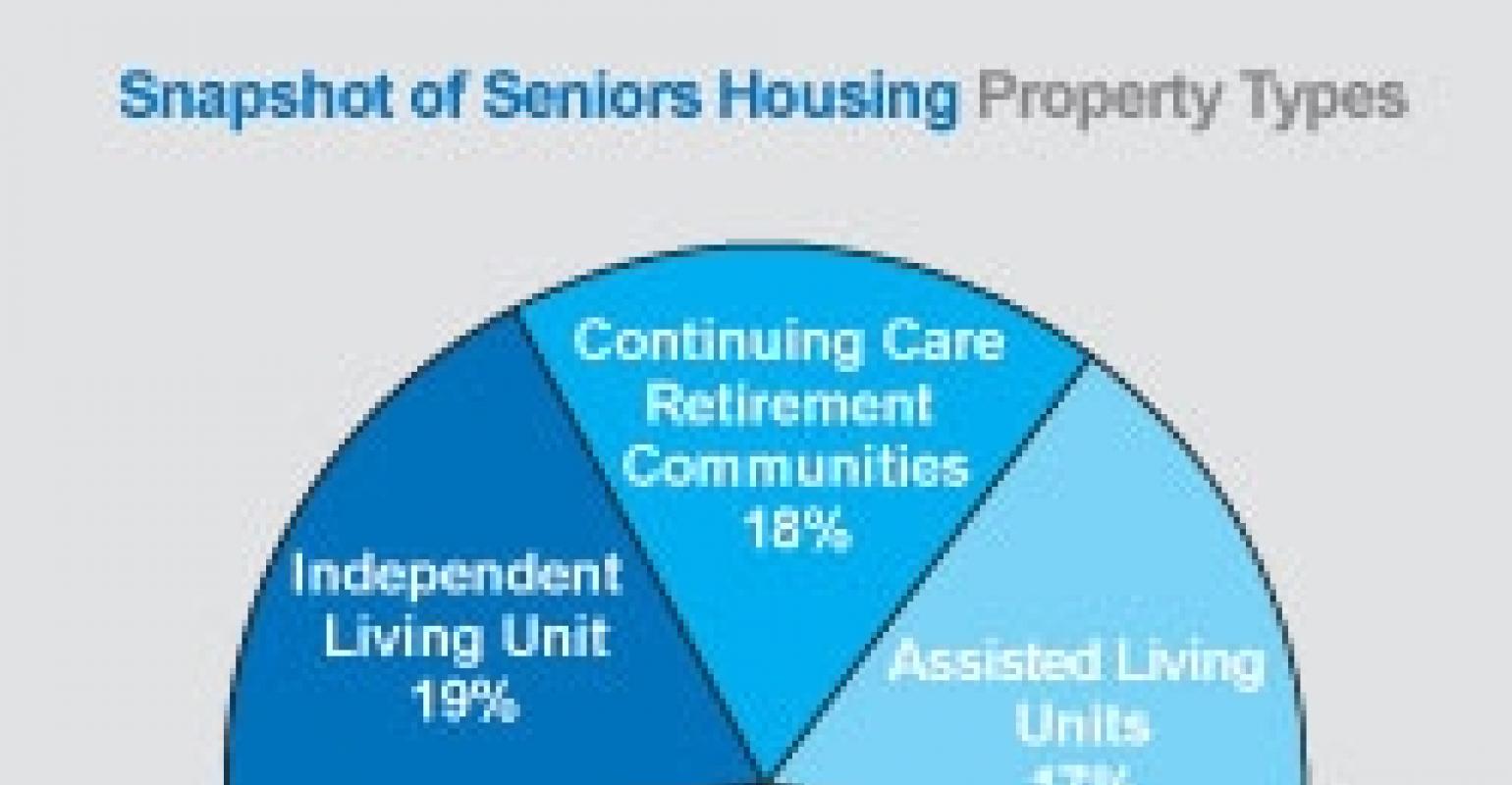 New Study Debunks Myths About Investment Risks In Seniors Housing ...