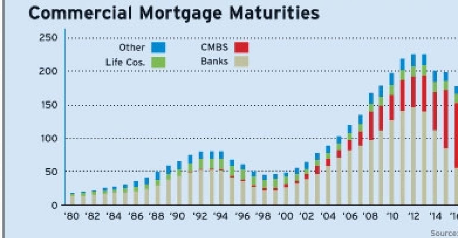 Commercial Real Estate Maturities Chart National Real Estate Investor