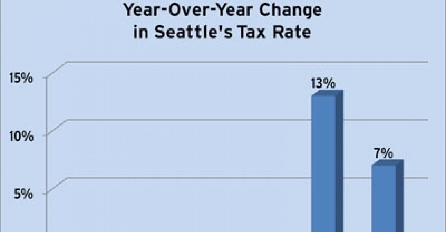 Tax Spikes Loom Over Seattle National Real Estate Investor