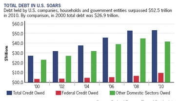 Downs Issues Warning: Cut Entitlements Or Risk Further Economic ...